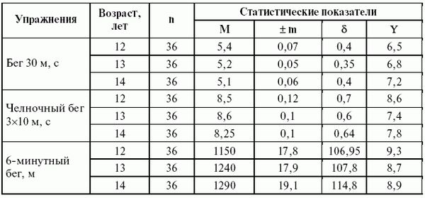 Леонид Дворкин - Подготовка юного тяжелоатлета