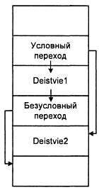 Александр Микушин - Занимательно о микроконтроллерах