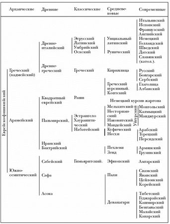 Аноним - Две Библии - два пути