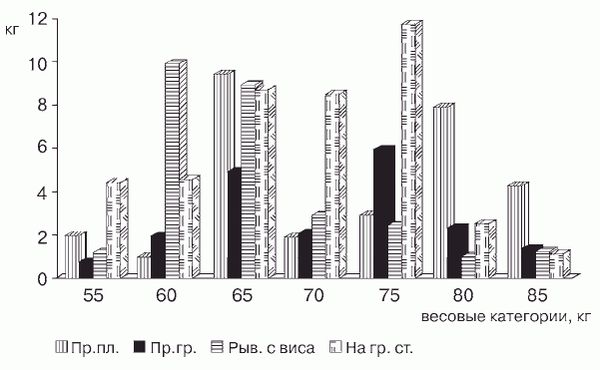 Леонид Дворкин - Подготовка юного тяжелоатлета