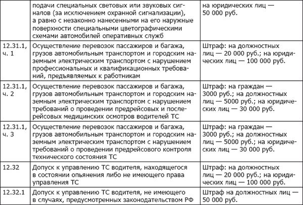 Коллектив авторов - ПДД+Штрафы 2013. Карманный справочник