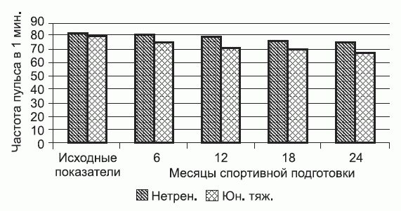 Леонид Дворкин - Подготовка юного тяжелоатлета