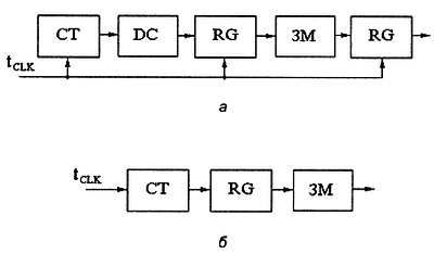 Александр Микушин - Занимательно о микроконтроллерах