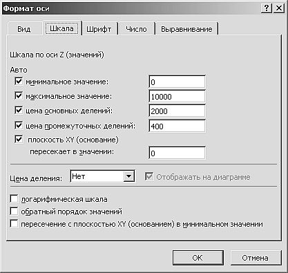 Роман Кравцов - Домашний компьютер