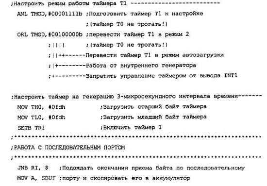 Александр Микушин - Занимательно о микроконтроллерах