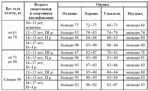 Леонид Дворкин - Подготовка юного тяжелоатлета