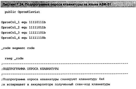 Александр Микушин - Занимательно о микроконтроллерах