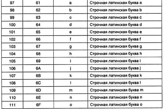 Александр Микушин - Занимательно о микроконтроллерах