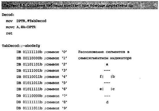 Александр Микушин - Занимательно о микроконтроллерах