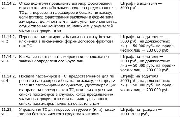 Коллектив авторов - ПДД+Штрафы 2013. Карманный справочник