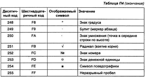 Александр Микушин - Занимательно о микроконтроллерах