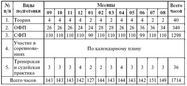 Леонид Дворкин - Подготовка юного тяжелоатлета