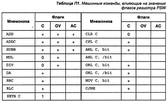 Александр Микушин - Занимательно о микроконтроллерах