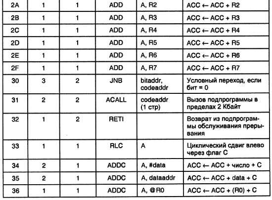 Александр Микушин - Занимательно о микроконтроллерах