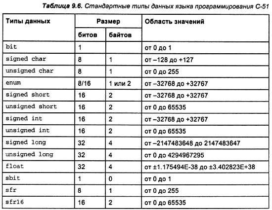 Александр Микушин - Занимательно о микроконтроллерах