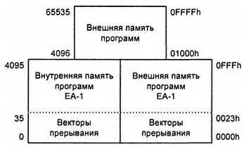 Александр Микушин - Занимательно о микроконтроллерах