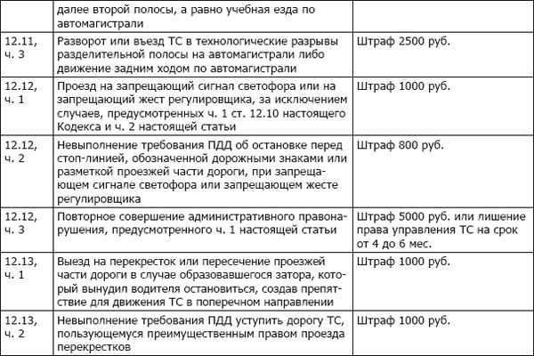 Коллектив авторов - ПДД+Штрафы 2013. Карманный справочник