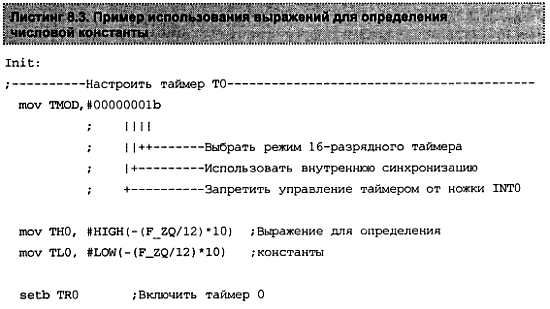 Александр Микушин - Занимательно о микроконтроллерах