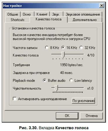 Сергей Фрузоров - Бесплатные разговоры через Интернет