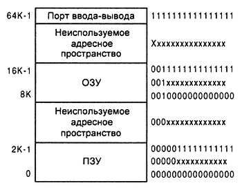 Александр Микушин - Занимательно о микроконтроллерах