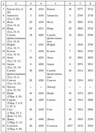 Аноним - Две Библии - два пути