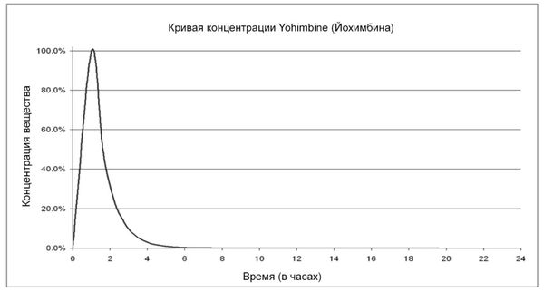 Томас Юсчак - Продвинутые осознанные сновидения. Сила веществ