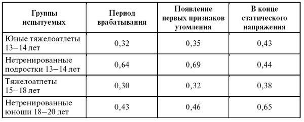Леонид Дворкин - Подготовка юного тяжелоатлета