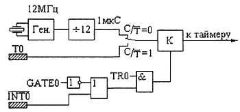 Александр Микушин - Занимательно о микроконтроллерах