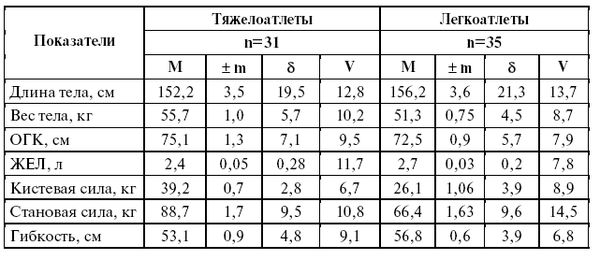 Леонид Дворкин - Подготовка юного тяжелоатлета