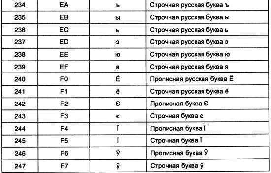 Александр Микушин - Занимательно о микроконтроллерах