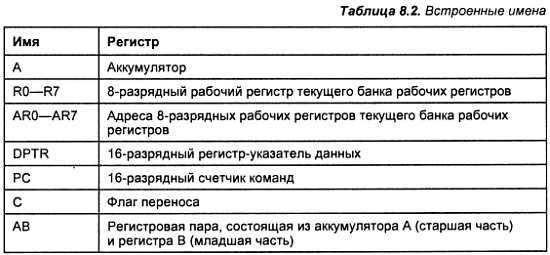 Александр Микушин - Занимательно о микроконтроллерах