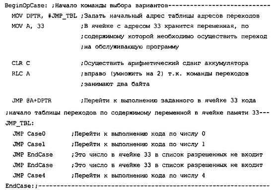 Александр Микушин - Занимательно о микроконтроллерах