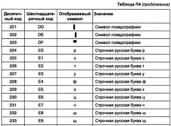Александр Микушин - Занимательно о микроконтроллерах