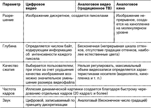 Елена Кирьянова, Дмитрий Кирьянов - Самоучитель Adobe After Effects 6.0