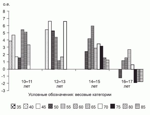 Леонид Дворкин - Подготовка юного тяжелоатлета
