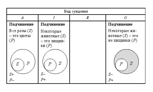 Дмитрий Гусев - Краткий курс логики: Искусство правильного мышления