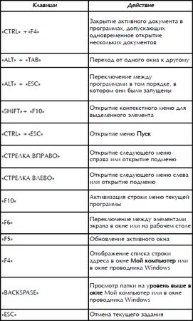 Роман Кравцов - Домашний компьютер