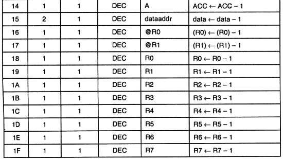 Александр Микушин - Занимательно о микроконтроллерах