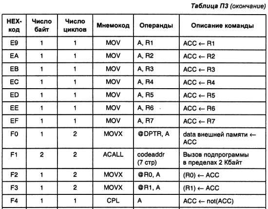 Александр Микушин - Занимательно о микроконтроллерах