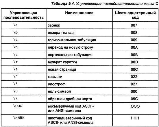 Александр Микушин - Занимательно о микроконтроллерах