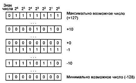Александр Микушин - Занимательно о микроконтроллерах