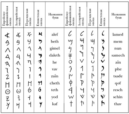 Аноним - Две Библии - два пути