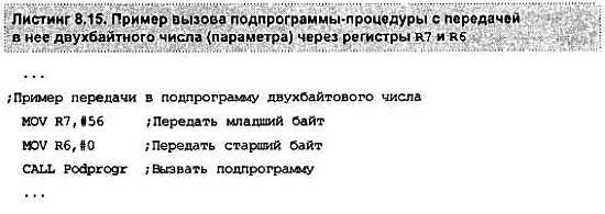 Александр Микушин - Занимательно о микроконтроллерах