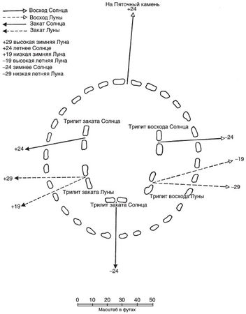 Джеральд Хокинс - Расшифрованный Стоунхендж. Обсерватория каменного века