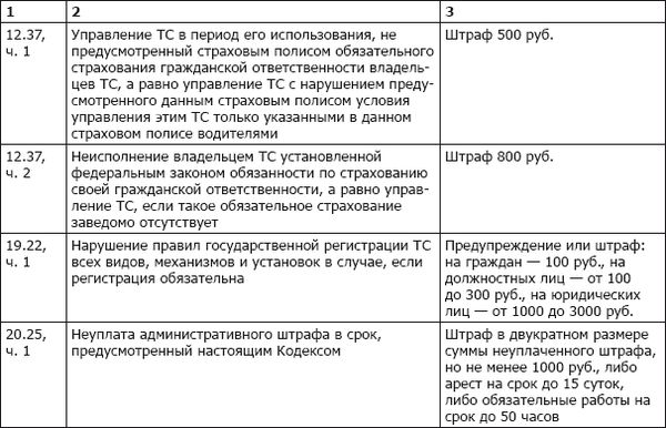 Коллектив авторов - ПДД+Штрафы 2013. Карманный справочник