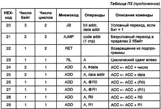 Александр Микушин - Занимательно о микроконтроллерах