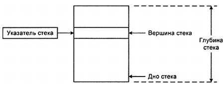 Александр Микушин - Занимательно о микроконтроллерах