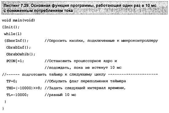Александр Микушин - Занимательно о микроконтроллерах