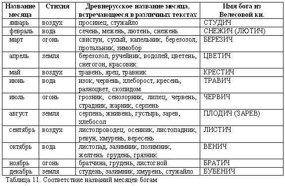 Владимир Шемшук - Русско-борейский пантеон. Боги народов евроазиатского континента