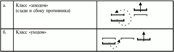Коллектив авторов - Греко-римская борьба для начинающих
